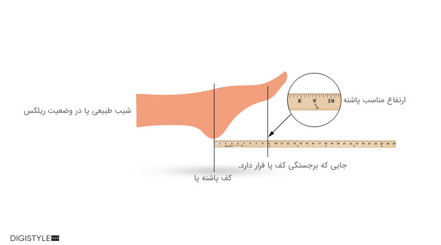 اندازه گیری پاشنه کفش