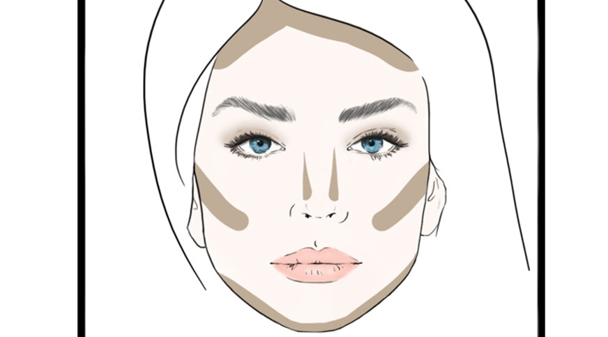 نحوه استفاده از کانتور