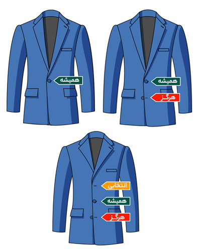 قانون بستن دکمه های کت مردانه