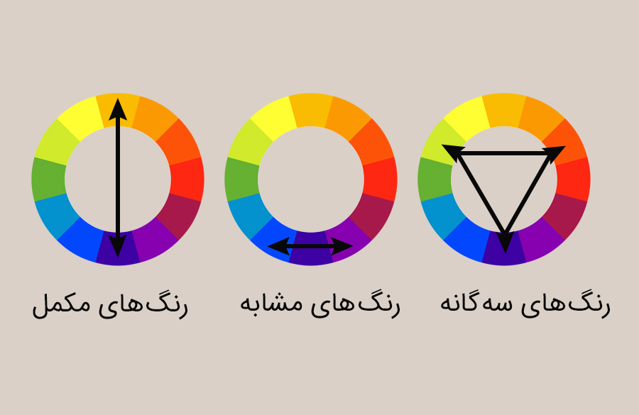 چرخه ی رنگ