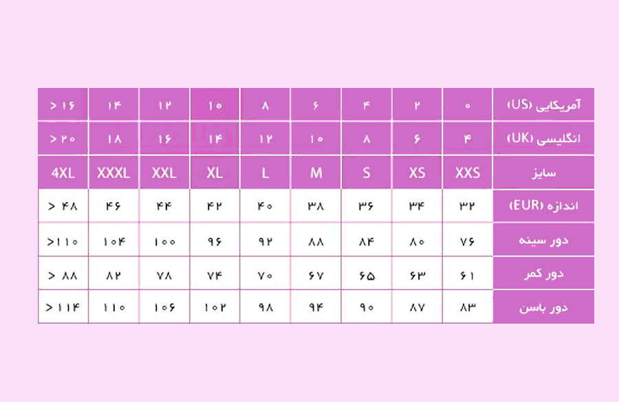 چارت سیستم های اندازه گیری