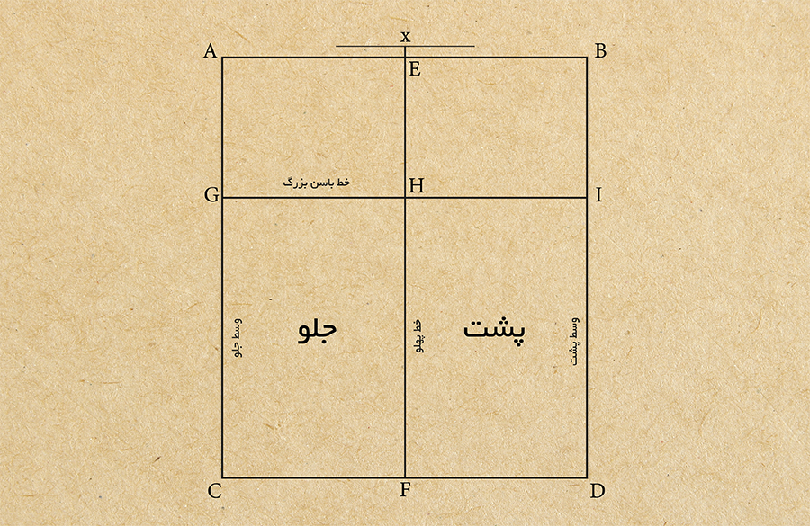 دامن پایه مولر