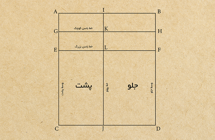 خط پهلو دامن پایه گرلاوین