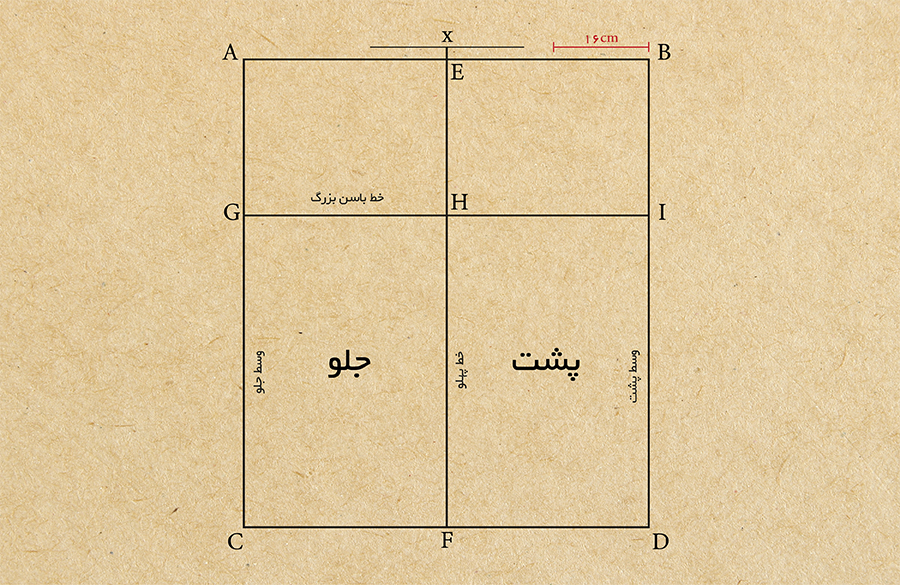 اندازهگیری عمق پنسها در دامن راسته مولر