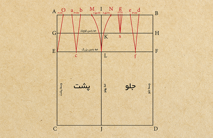 پنسهای جلو دامن پایه گرلاوین
