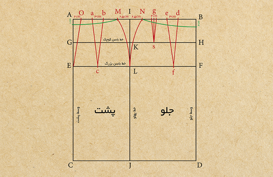کنترل کمر دامن پایه گرلاوین
